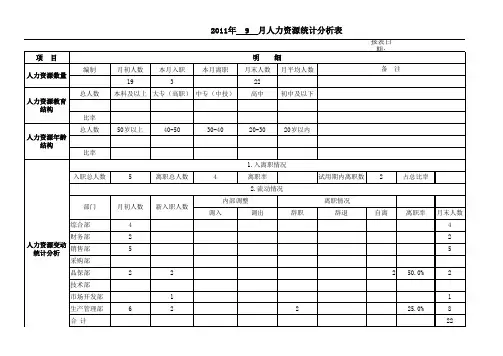 人力资源统计分析表格(使用)