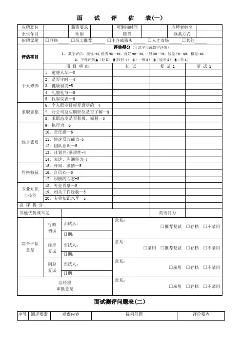 HR面试表格模板(5种)