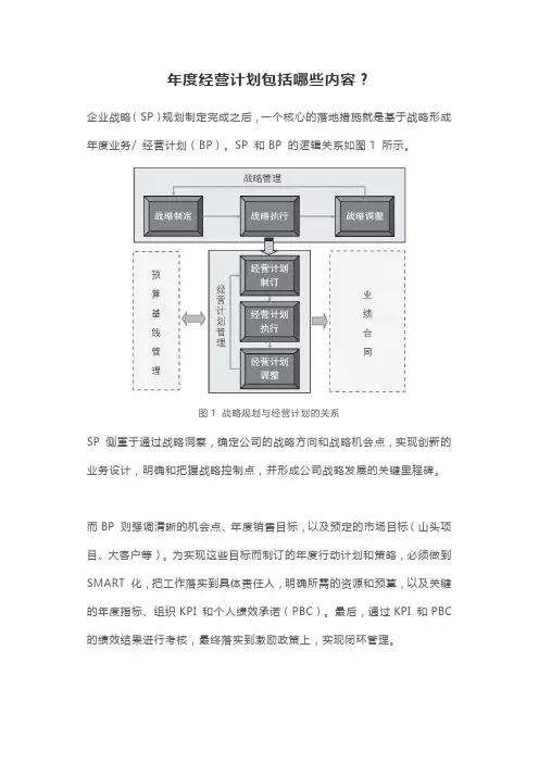 年度经营计划包括哪些内容？