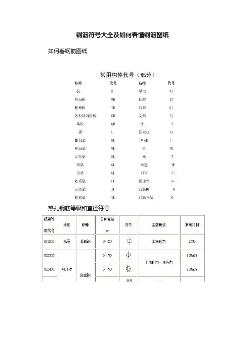 钢筋符号大全及如何看懂钢筋图纸