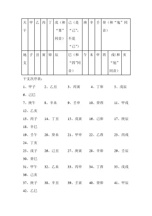 干支纪年法