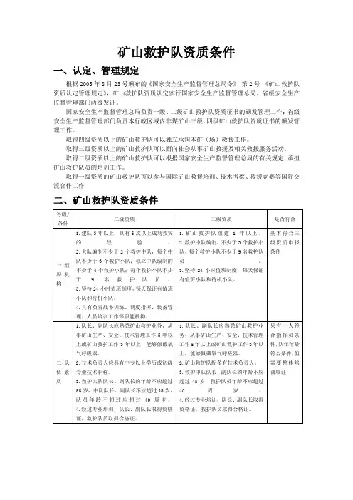 矿山救护队资质条件