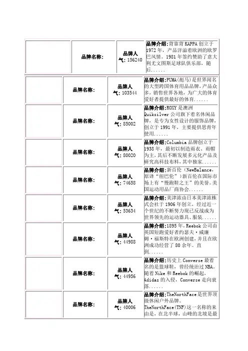 运动品牌