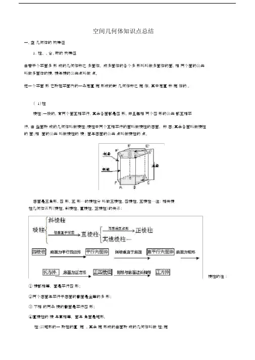 高中数学空间几何体知识点总结资料讲解.docx