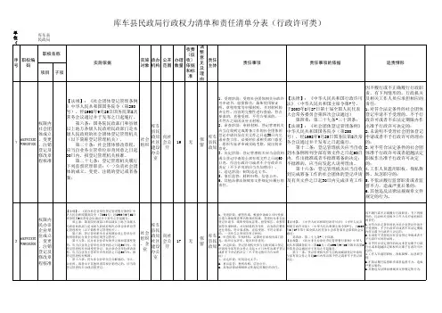 行政许可类6项