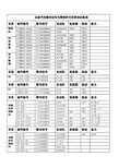 长城汽车整车型号一栏表