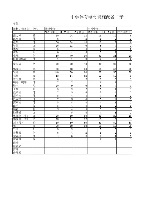 中学体育器材设施配备目录