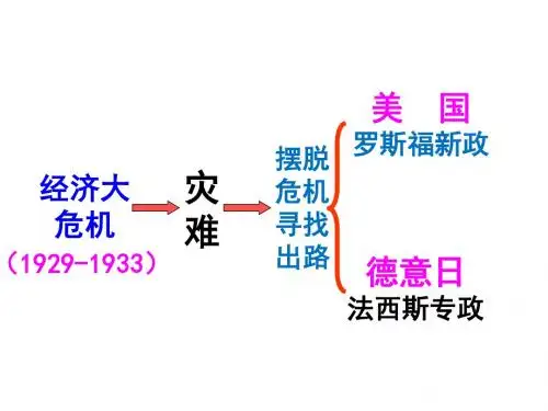 人教部编版九年级历史下册第四单元第14课法西斯国家的侵略扩张课件(共24张PPT)(共24张PPT)