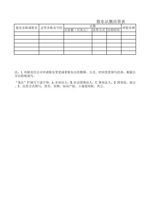 股东认缴出资表