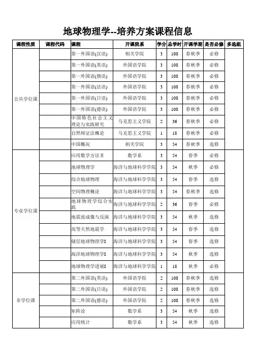地球物理学--培养方案课程信息