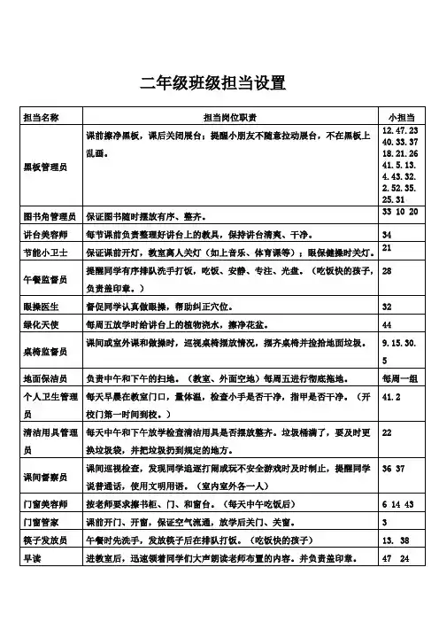 二年级班级担当岗位设置