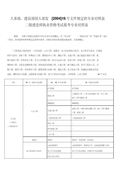人事部、建设部国人部发[2004]16号文件规定的二级建造师执业考试专业对照表