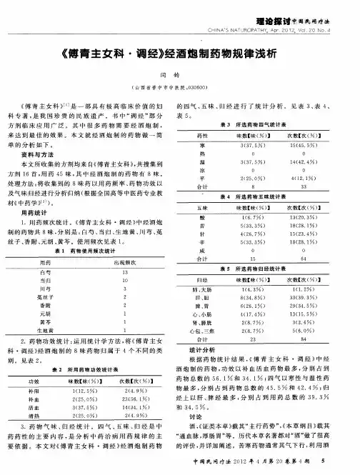《傅青主女科·调经》经酒炮制药物规律浅析