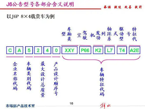 解放产品基础知识学习(修改).pptx