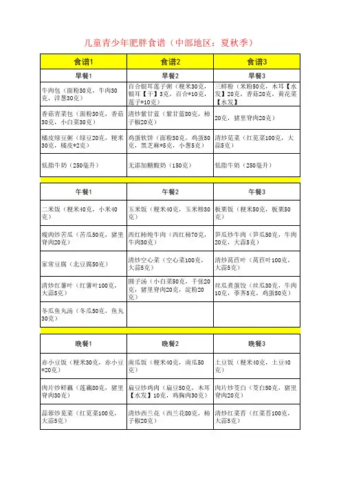 儿童青少年肥胖食谱(中部地区：夏秋季)
