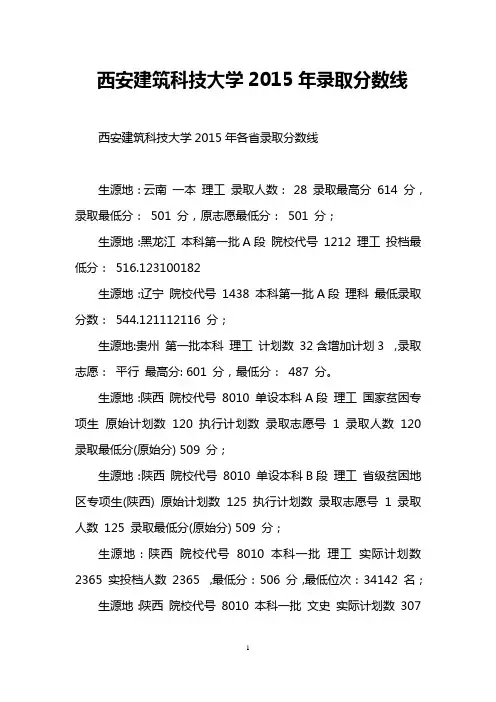 西安建筑科技大学2015年录取分数线
