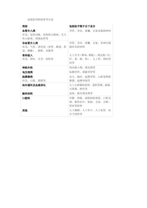 高值医用耗材参考目录.doc