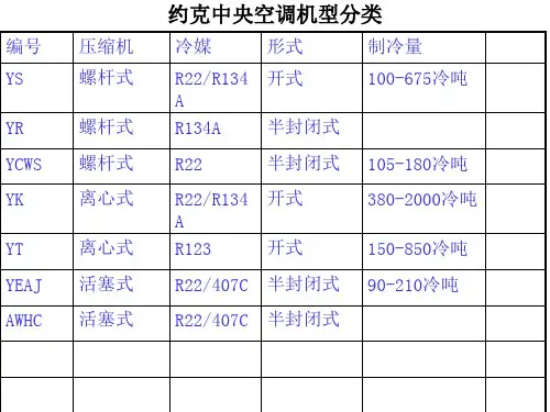 YK离心机教材