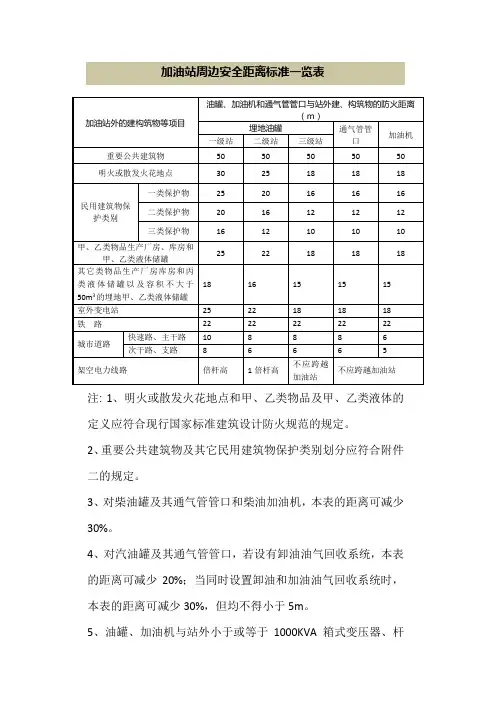 加油加气站安全距离标准