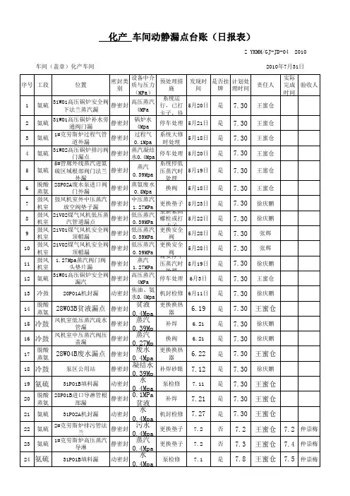 动静漏点台帐7
