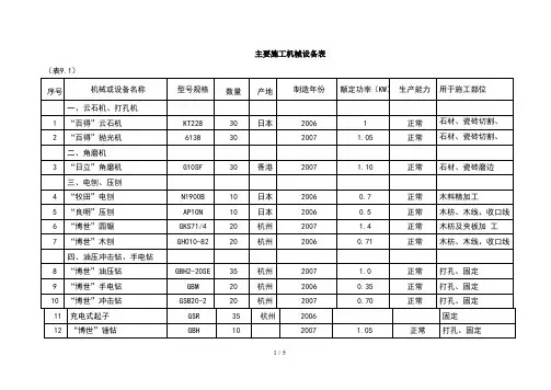 主要施工机械设备表