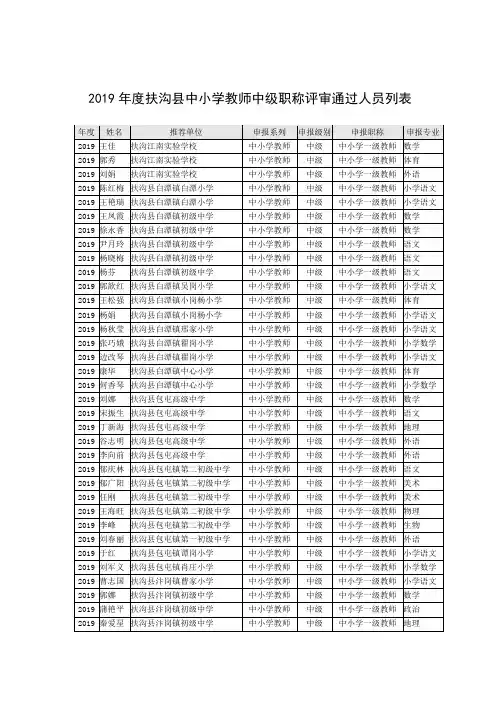 2019年度扶沟县中小学教师中级职称评审通过人员列表