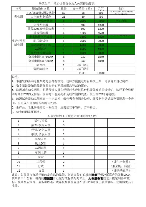 新厂规划预算表