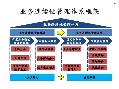 银行业务连续性