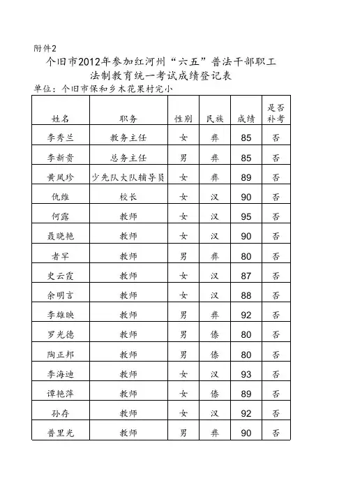 普法考试成绩单