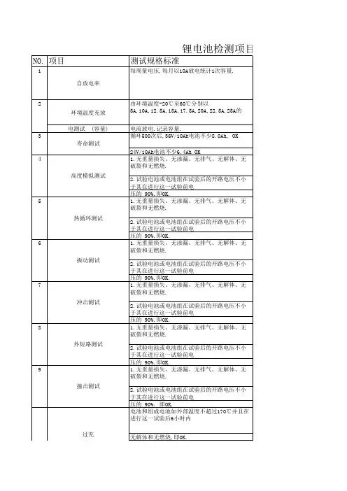 锂电池可靠性测试标准