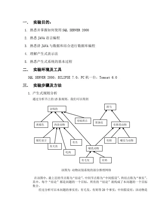 人工智能动物识别实验报告