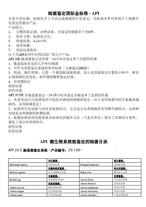 API及API各试剂条鉴定细菌目录