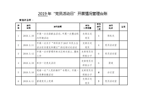 2019年“党员活动日”开展情况管理台账