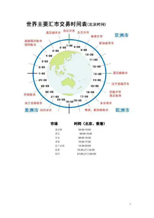 蝴蝶原理实战分析讲解