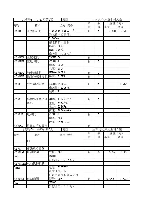 生料均化库及生料入窑(设备表)
