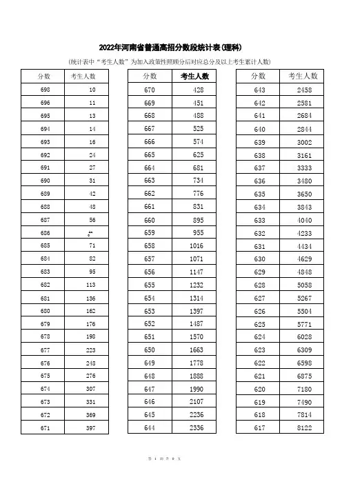 2022河南高考成绩一分一段理科