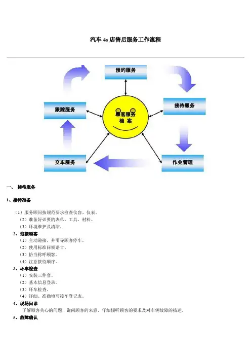 4S店工作流程