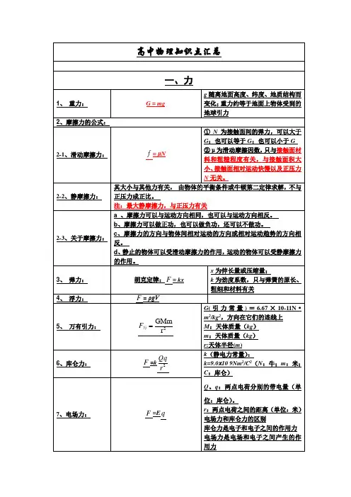 【精编】高中物理知识点大全