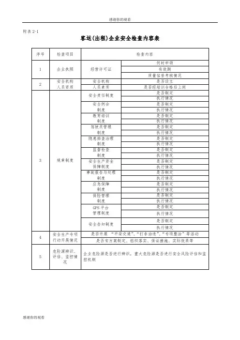 客运(出租)企业安全检查内容表.doc