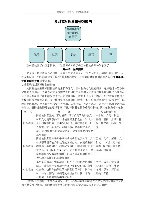 气象因子对园林植物的影响
