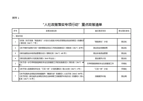 人社政策落实专项行动-湖北人力资源和社会保障厅教学提纲