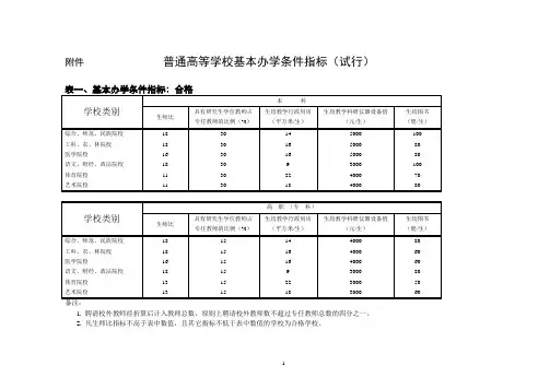 五项基本办学条件