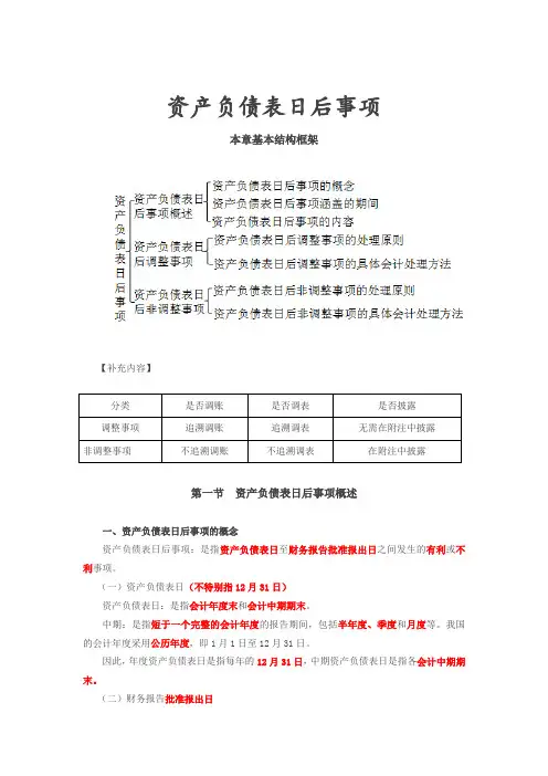 资产负债表日后事项
