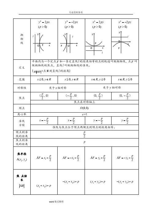高中抛物线知识点归纳总结与练习题与答案