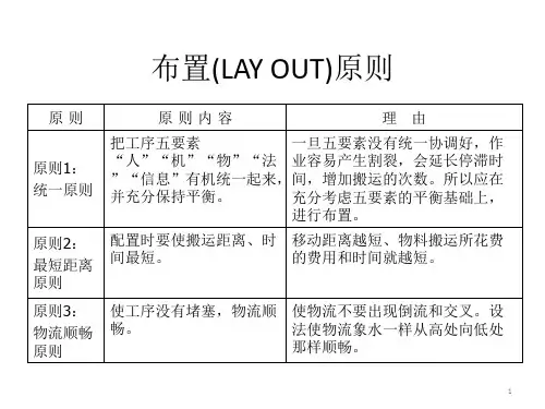 生产效率提升的五大改善PPT32页