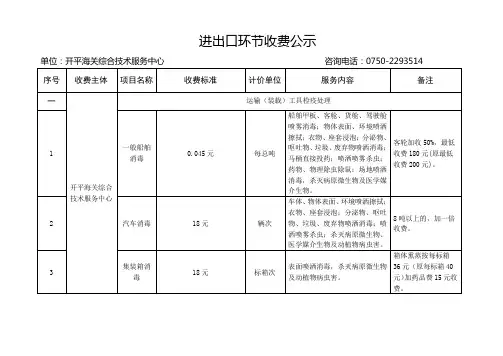 进出口环节收费公示