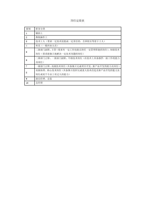 岗位定级表