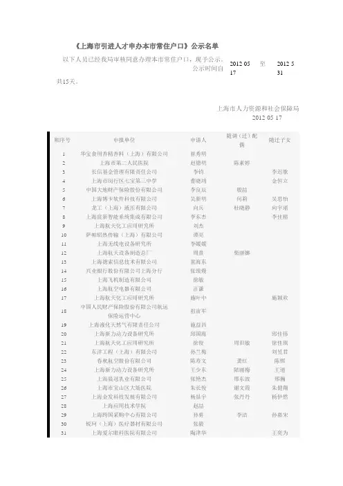上海市引进人才申办本市常住户口公示名单2012-5