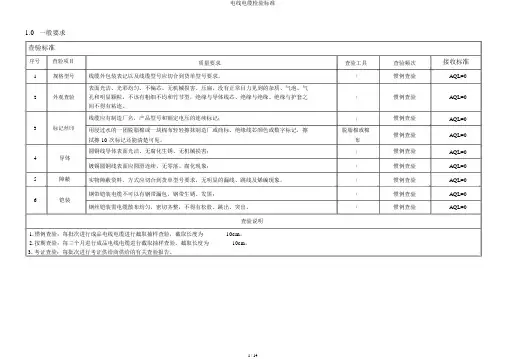 电线电缆检验标准