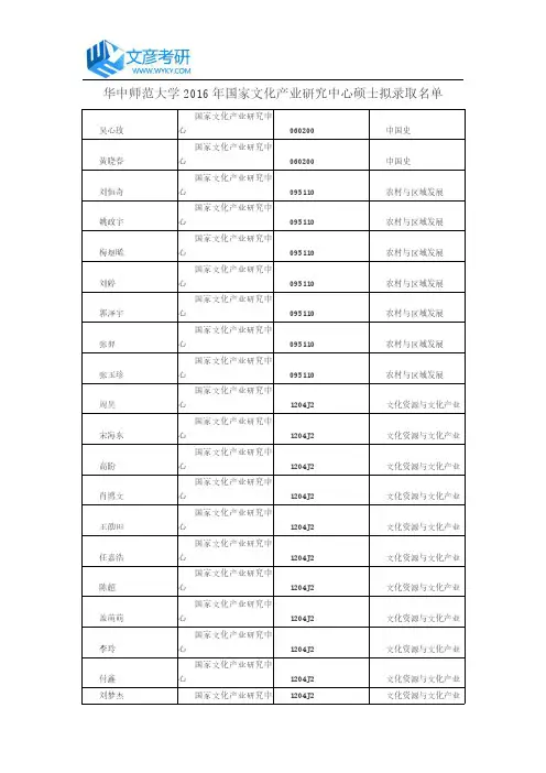 华中师范大学2016年国家文化产业研究中心硕士拟录取名单